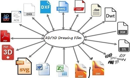 recover deleted 2D/3D drawing files