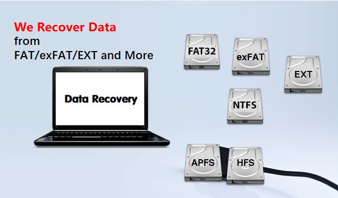 how to recover lost data from FAT/exFAT/EXT